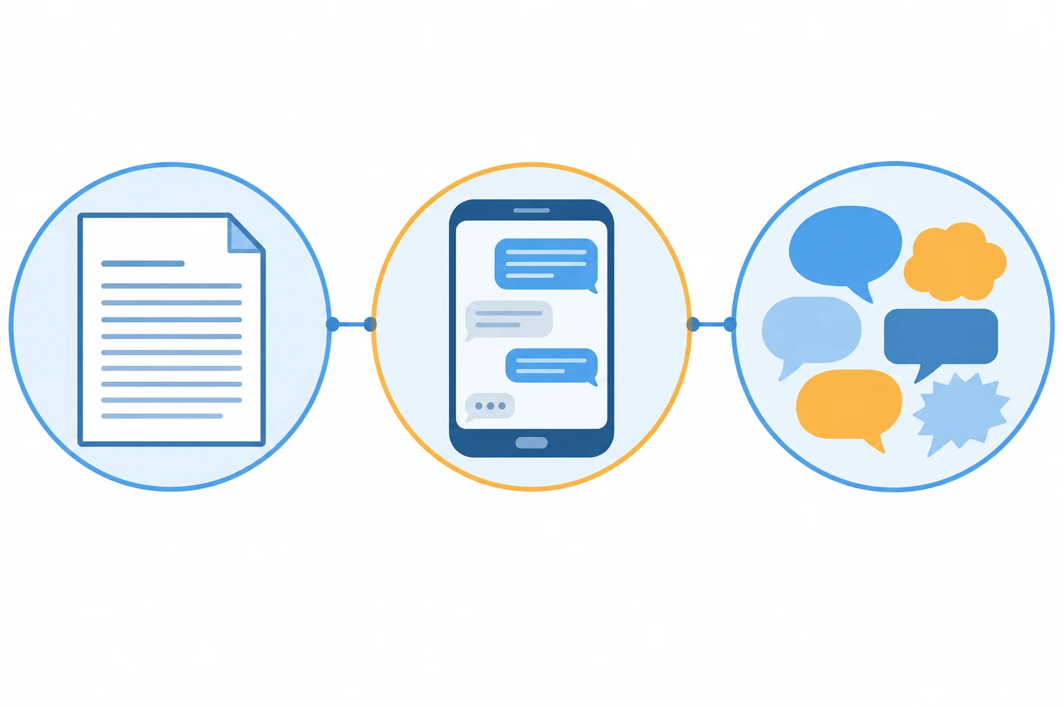Diagrama com um documento, uma conversa por celular e balões de fala variados, apresentados com o mesmo peso visual.