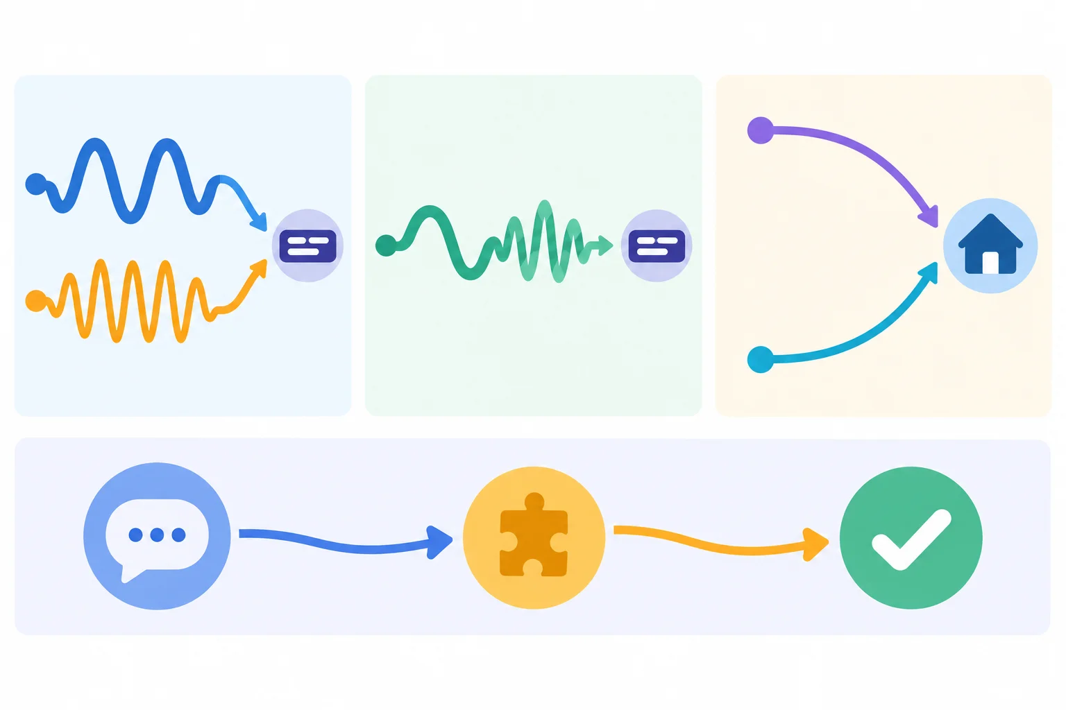 Diagrama com diferentes trajetórias e durações de vogais chegando à mesma palavra, além de pistas de contexto levando a uma confirmação.