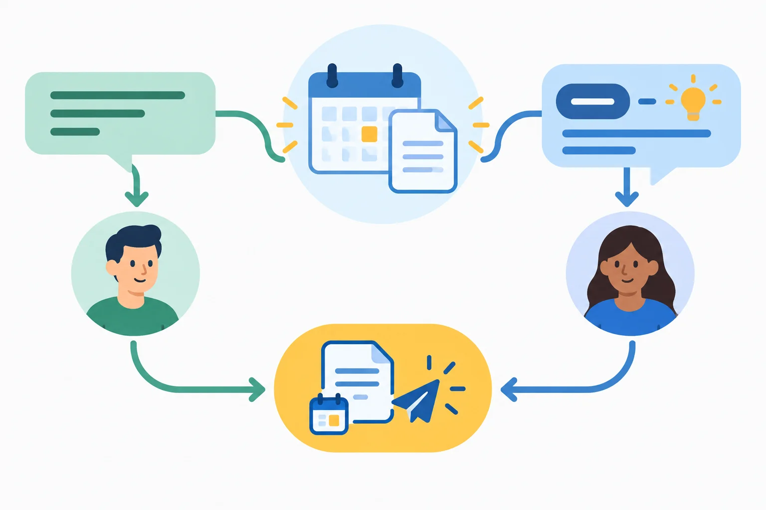 Diagrama com dois caminhos de mensagem para relações diferentes, ambos levando à mesma ação de enviar um rascunho até quarta-feira.