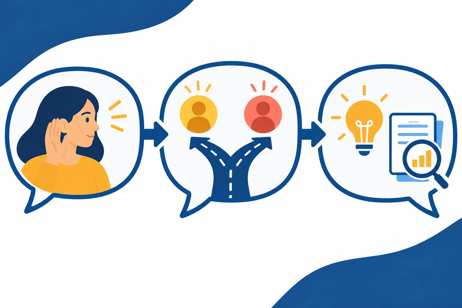 Diagrama com três balões conectados: reconhecer uma preocupação, mostrar perspectivas diferentes e explicar o ponto contestado.