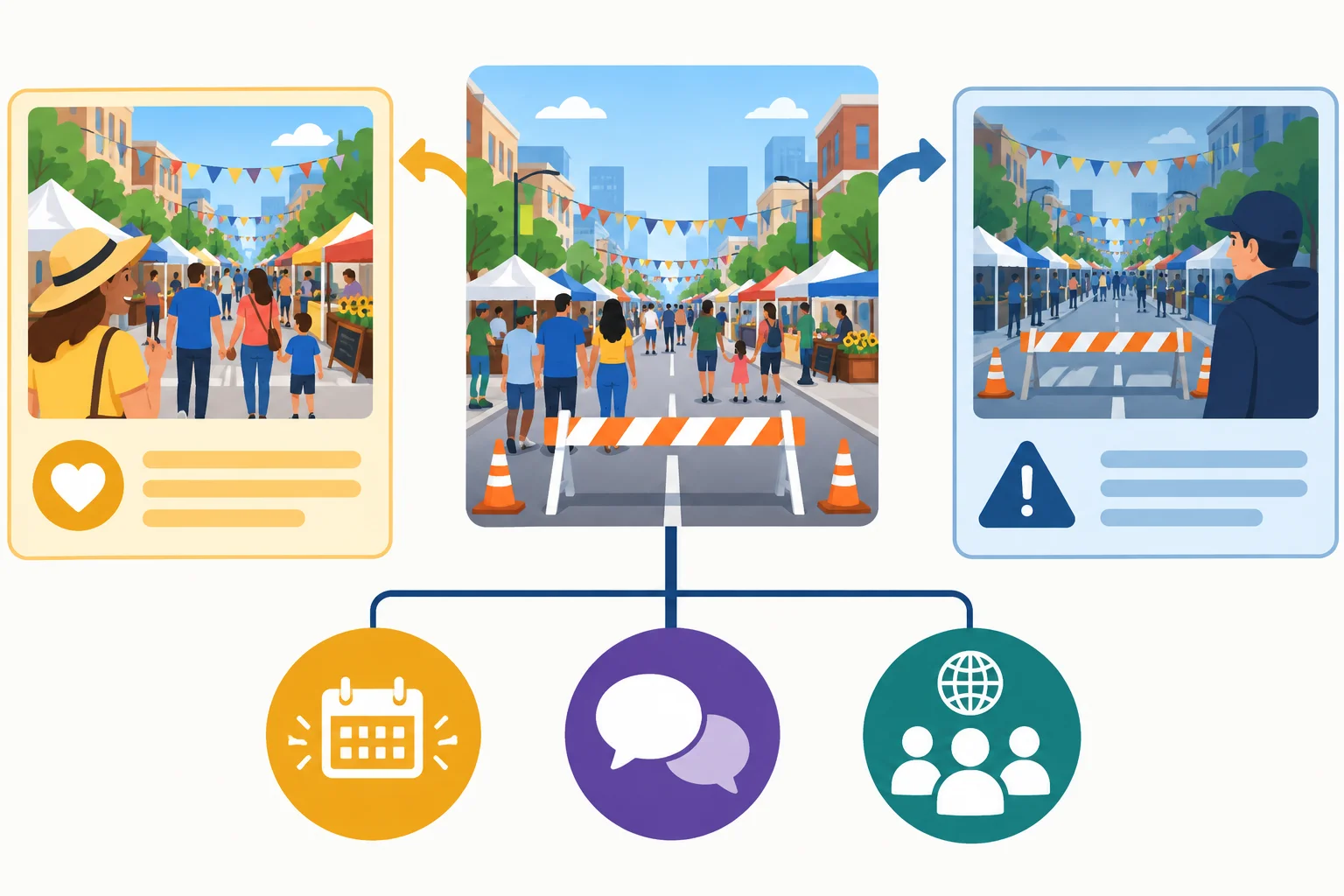 Diagrama de um mesmo festival de rua ligado a duas apresentações visuais com tons avaliativos diferentes.