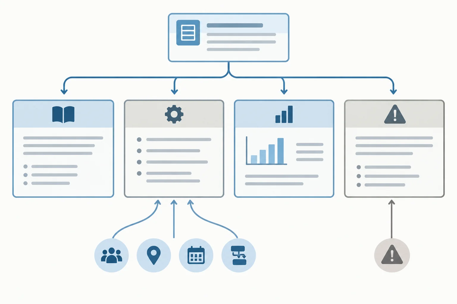 Diagrama que mostra o abstract como visão geral e direciona perguntas sobre participantes, contexto, período e procedimento ao método, e perguntas sobre ressalvas à discussão.