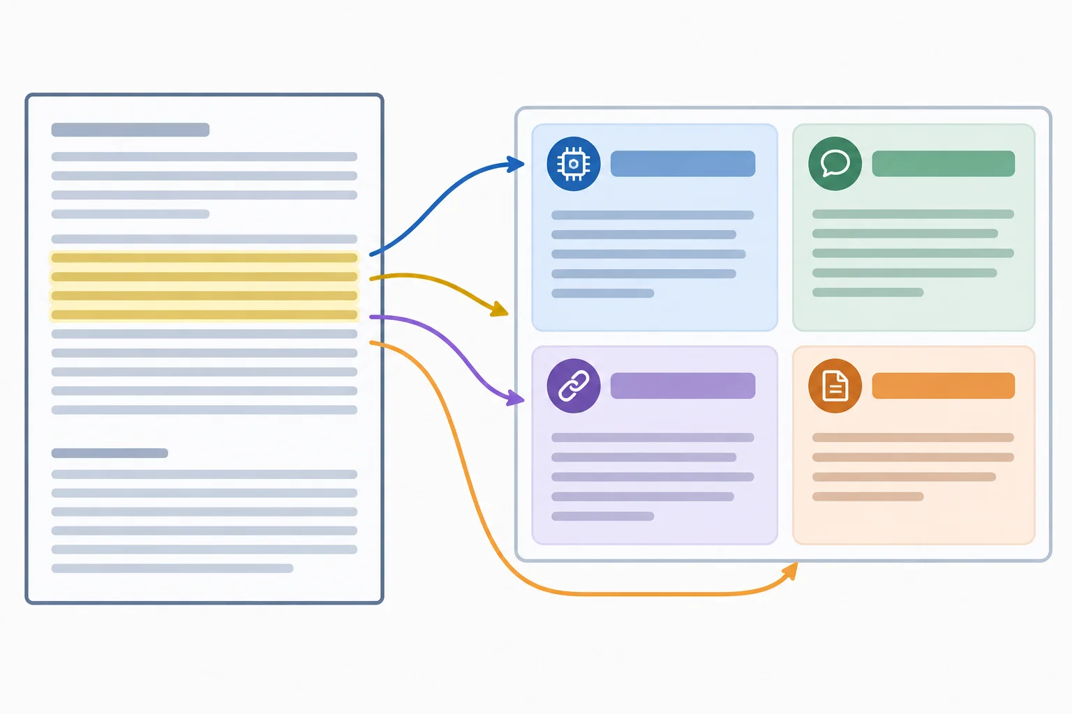 Diagrama mostrando uma passagem de pesquisa ligada a uma ficha de glossário com quatro campos: termo, sentido, combinação de uso e origem.