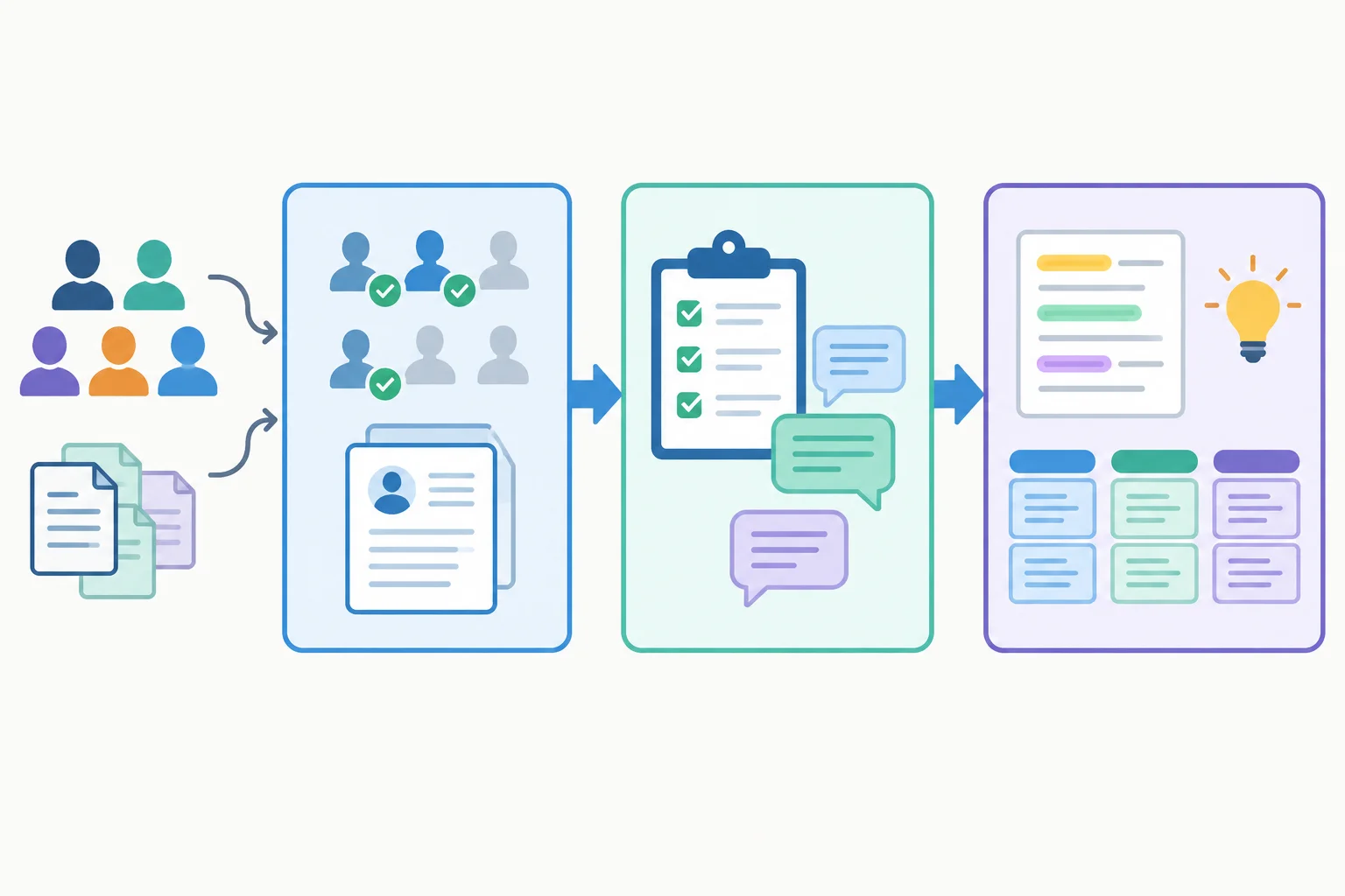 Diagrama com três etapas conectadas: seleção de pessoas ou materiais, obtenção de informações e análise dos registros.