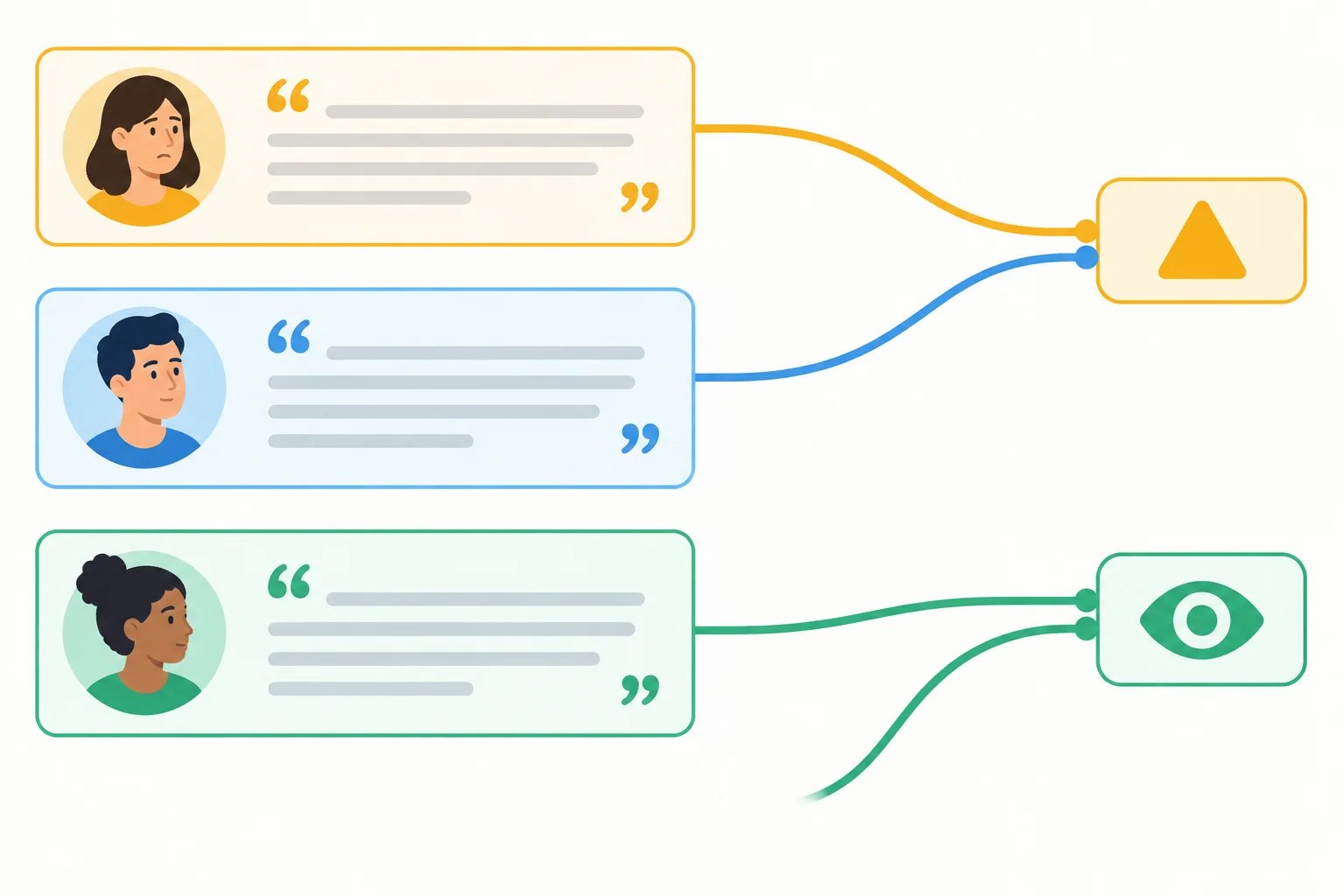 Diagrama mostra diferentes passagens de entrevista ligadas a rótulos analíticos, indicando uma relação de significado, não uma busca por palavras idênticas.