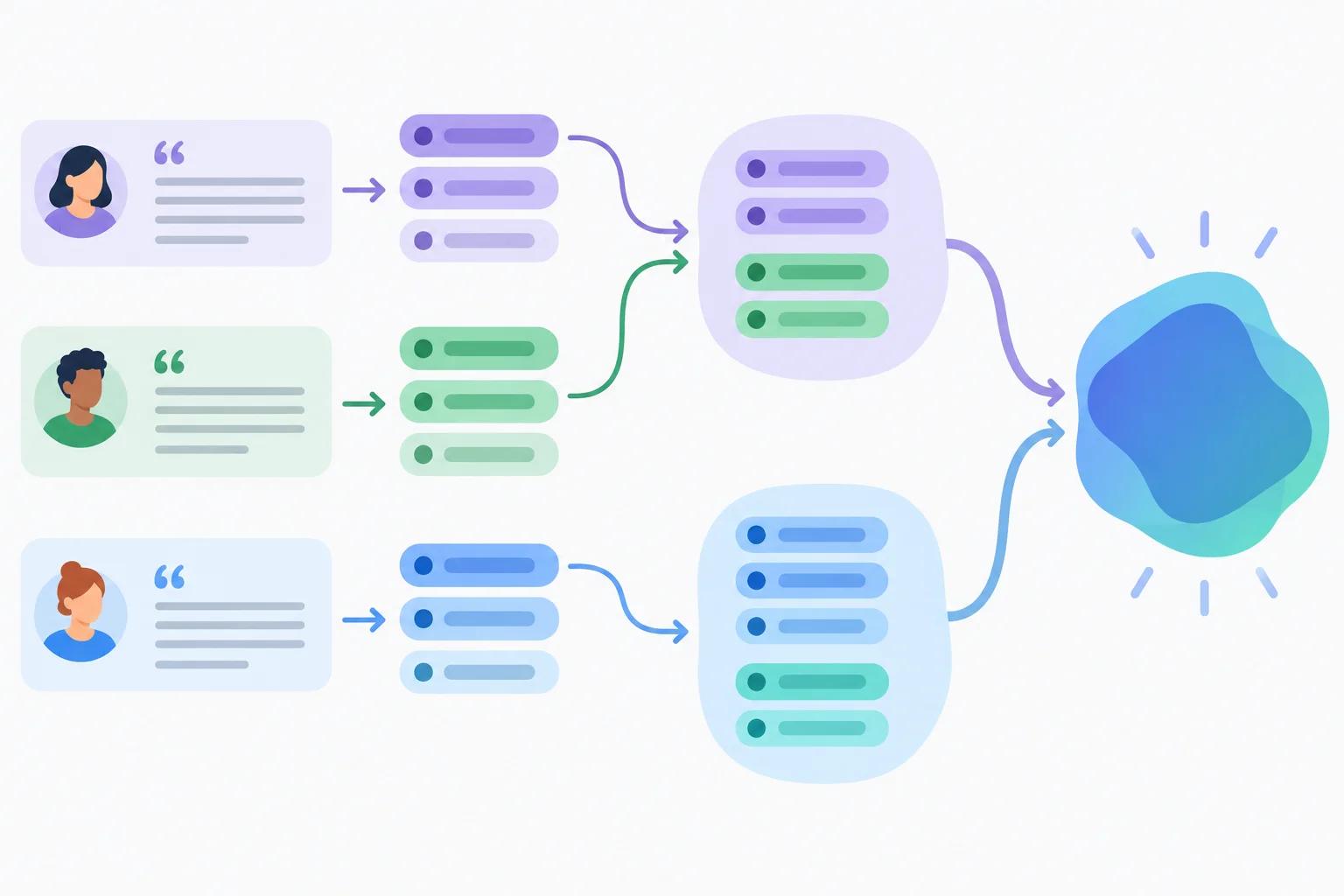 Diagrama com cartões de passagens, etiquetas de códigos, dois agrupamentos de categorias e uma forma maior representando um tema.
