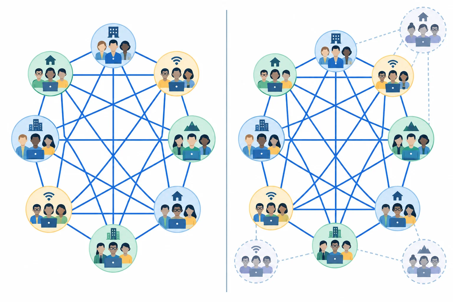 Comparação entre uma interpretação que trata todas as equipes como iguais e outra que mostra o padrão menos evidente em equipes recém-formadas.