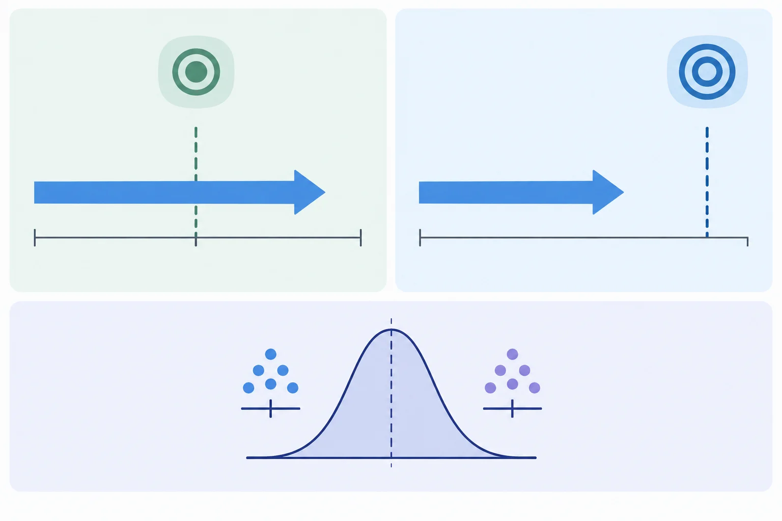 Diagrama comparando uma mesma melhoria de dois minutos com dois critérios contextuais de tamanhos diferentes.