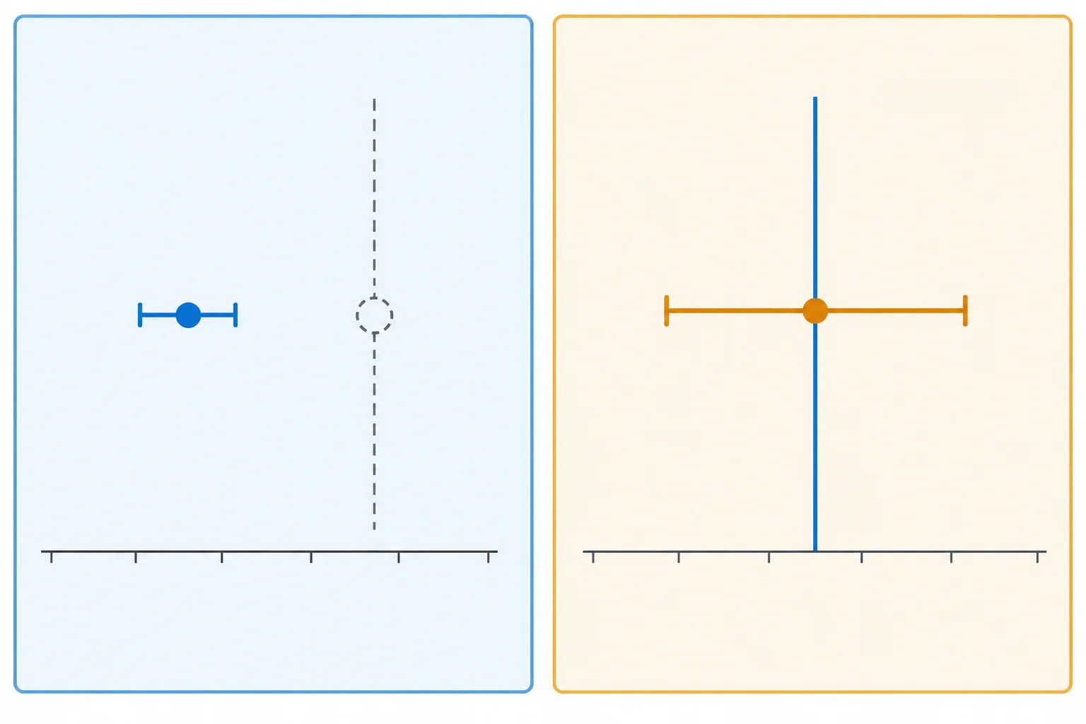 Comparação visual entre uma estimativa precisa sem referência contextual e uma estimativa imprecisa diante de uma referência contextual.
