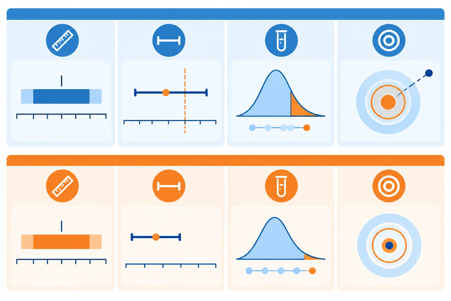 Diagrama com dois resultados de pesquisa divididos em magnitude, intervalo, teste e relevância prática; apenas o primeiro possui um critério contextual visível.