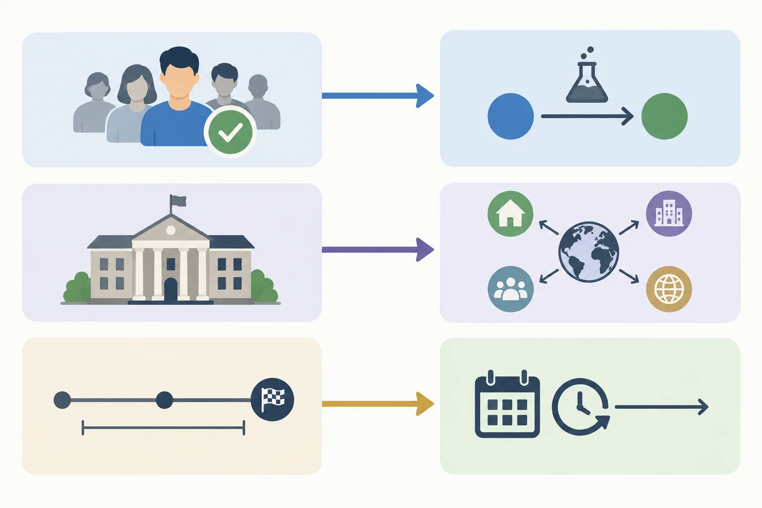Diagrama com três limitações metodológicas ligadas, por setas, a conclusões diferentes: causa, generalização e duração.