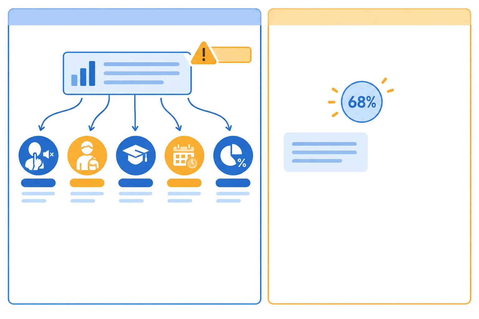 Comparação entre uma nota quantitativa completa, com grupo, frequência e comparação ligados ao percentual, e um percentual isolado sem referente.