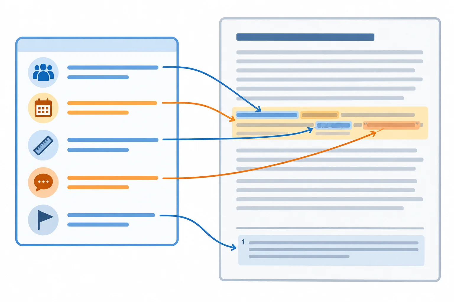 Diagrama de uma ficha ligada a uma passagem, com campos para grupo, período, medida, voz e ressalva.