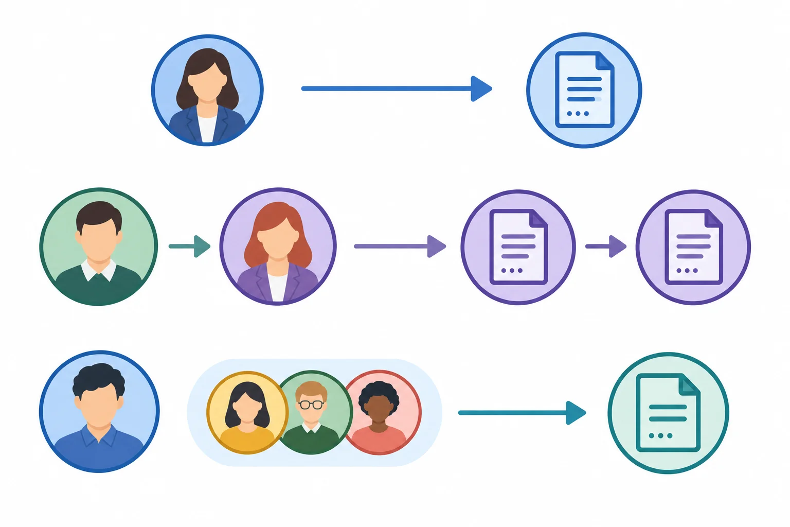 Diagrama comparando uma autoria, duas autorias e três ou mais autorias, com a terceira forma visualmente abreviada.