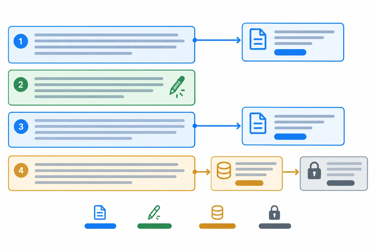 Diagrama de quatro frases: duas ligadas a fontes diretas, uma identificada como comentário do redator e uma ligada a uma fonte intermediária e ao autor original não consultado.