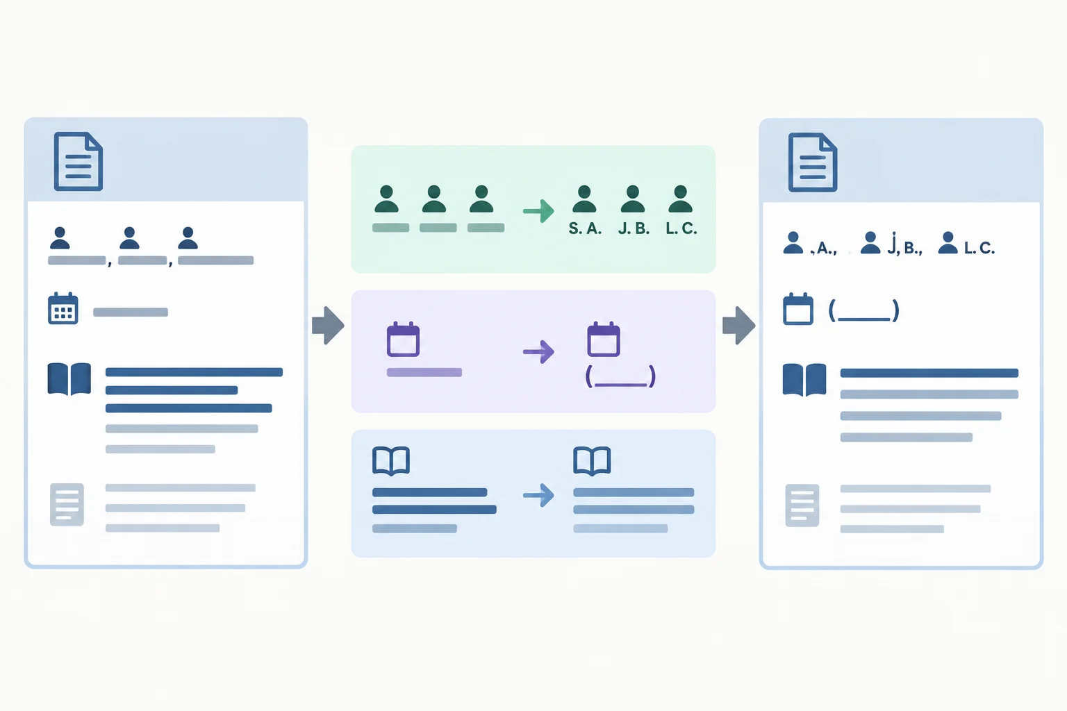 Diagrama que mostra autoria, ano e título sendo transformados nos primeiros elementos de uma referência.