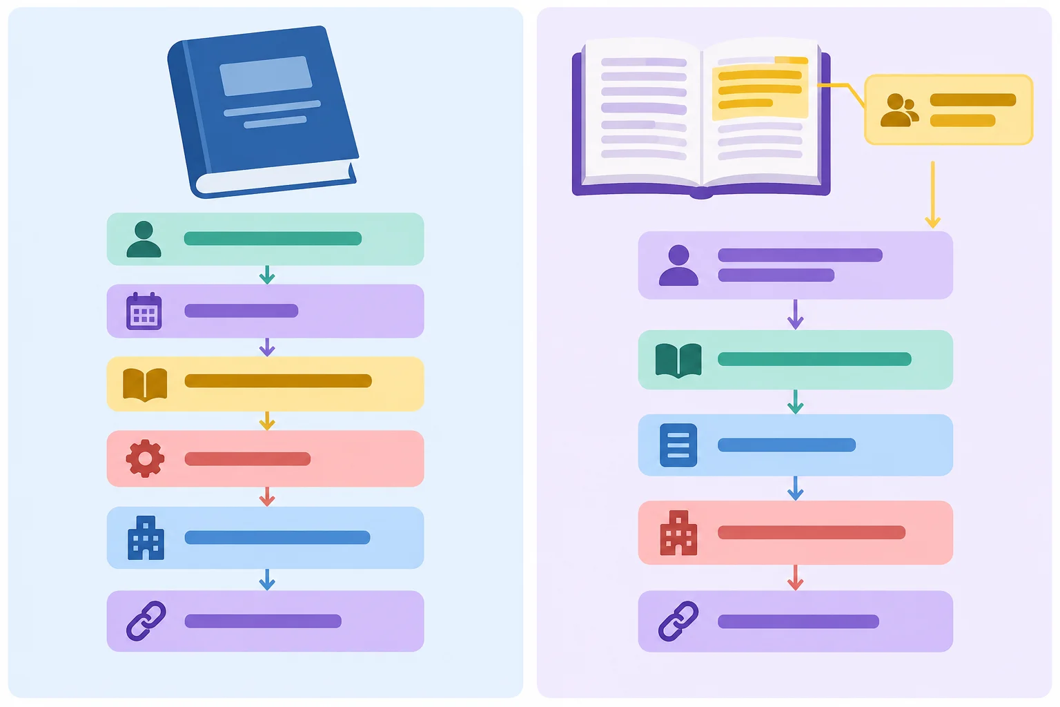 Diagrama comparando um livro completo com um capítulo dentro de uma coletânea, destacando autores e organizadores em posições diferentes.