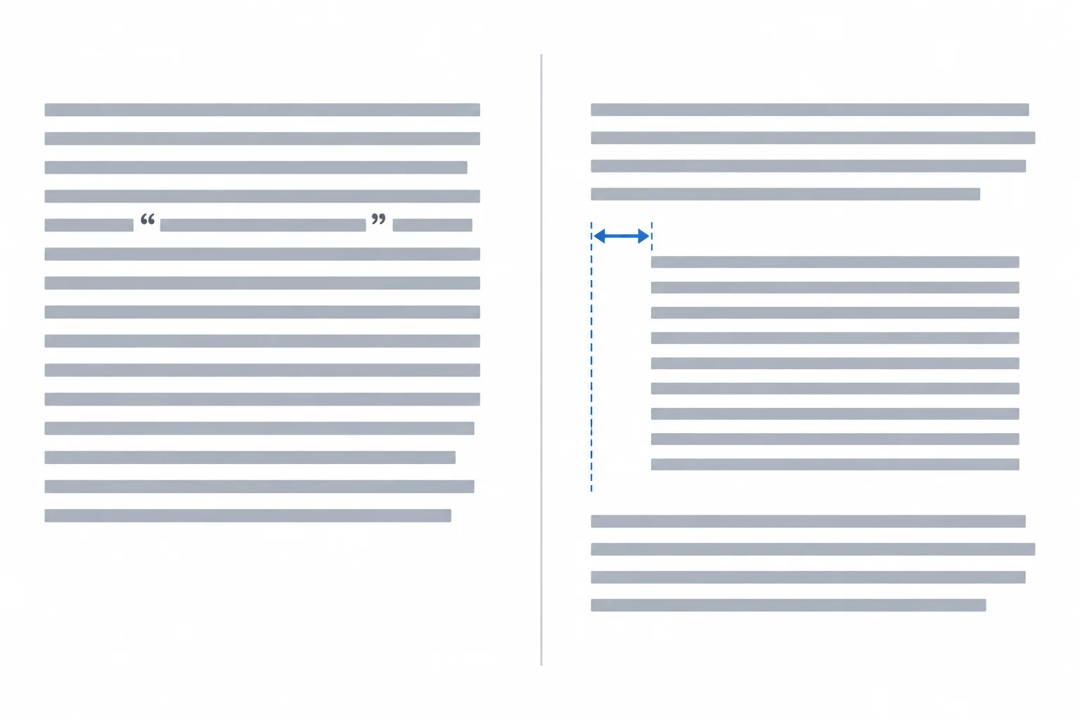 Diagrama comparando uma citação curta dentro de um parágrafo e uma citação em bloco recuada em uma nova linha.