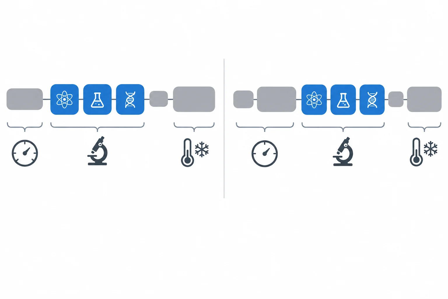 Diagrama comparando duas formulações: blocos azuis representam termos técnicos preservados, enquanto blocos cinza ao redor são reorganizados.