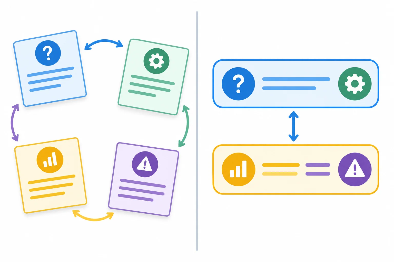Comparação entre notas separadas e duas unidades compactas que conectam pergunta ao procedimento e achado à condição limitadora.