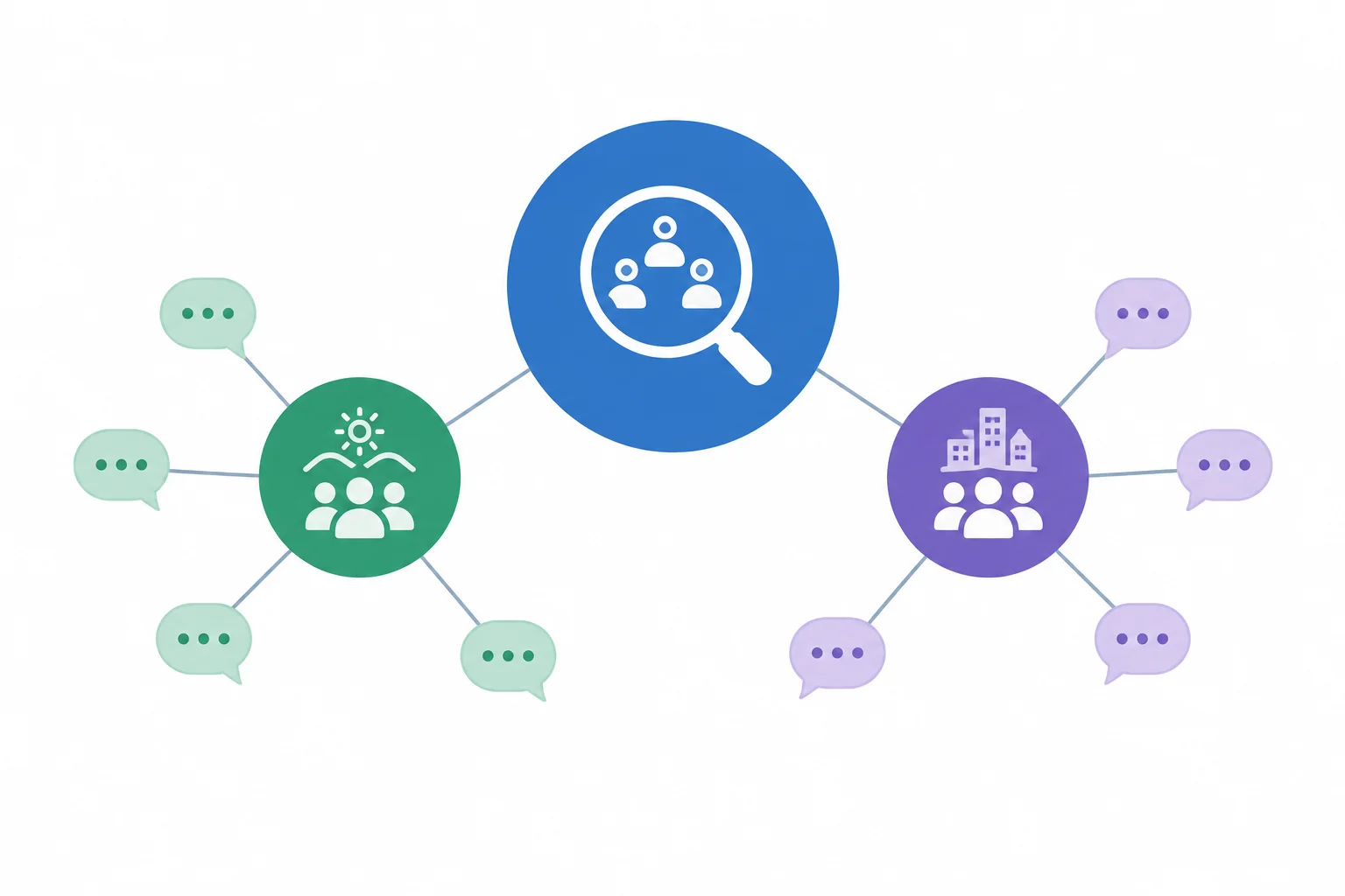 Diagrama com um tema central ligado a variações contextuais e a falas menores usadas apenas como exemplos.