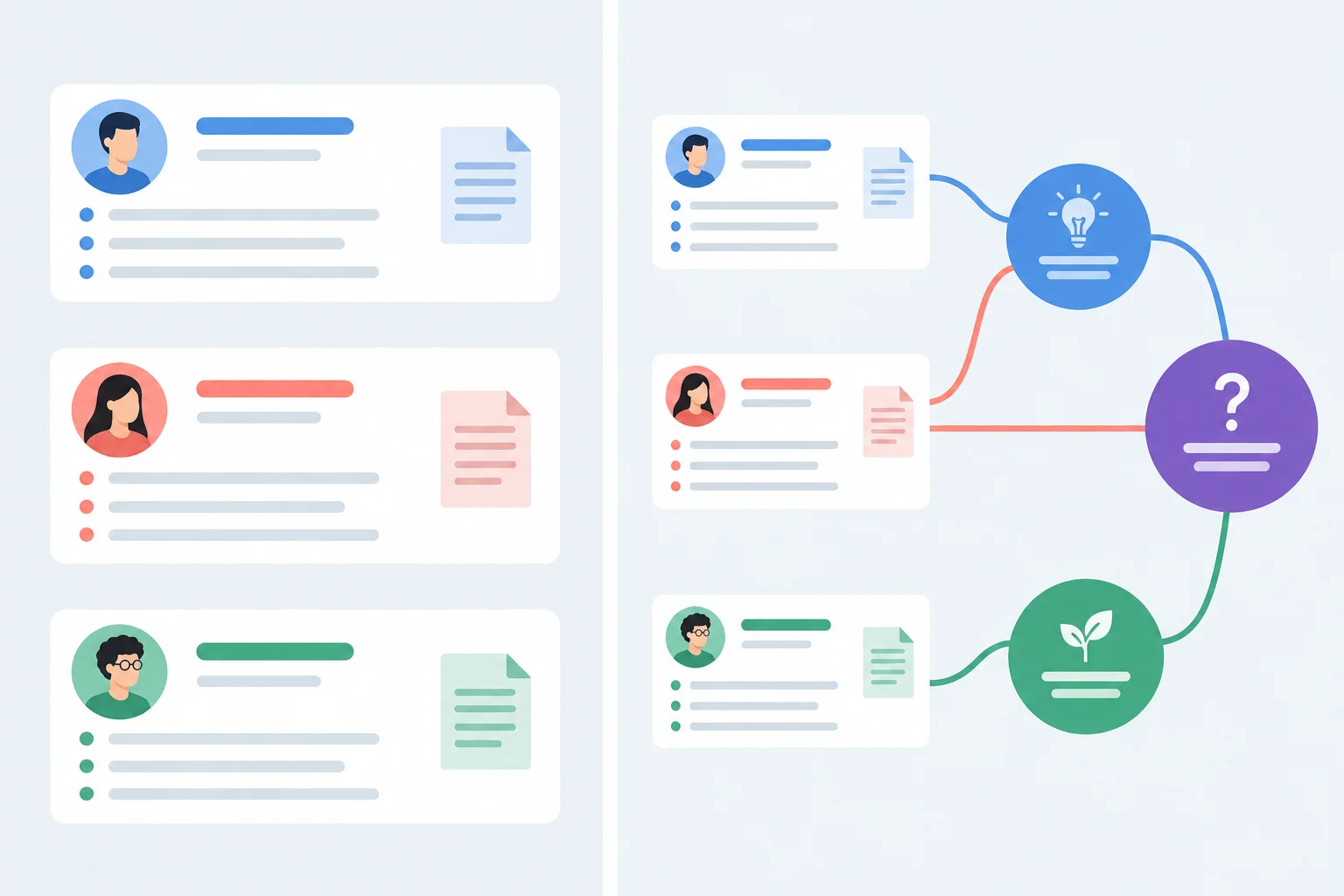 Comparação entre fontes apresentadas isoladamente por autor e fontes conectadas a uma questão e a temas comuns.