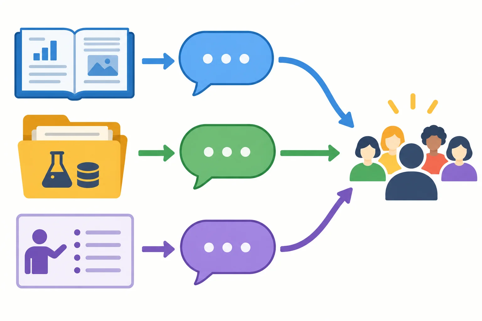 Diagrama com três percursos visuais separados: literatura anterior, estudo simulado e comentário do apresentador, todos chegando ao público.