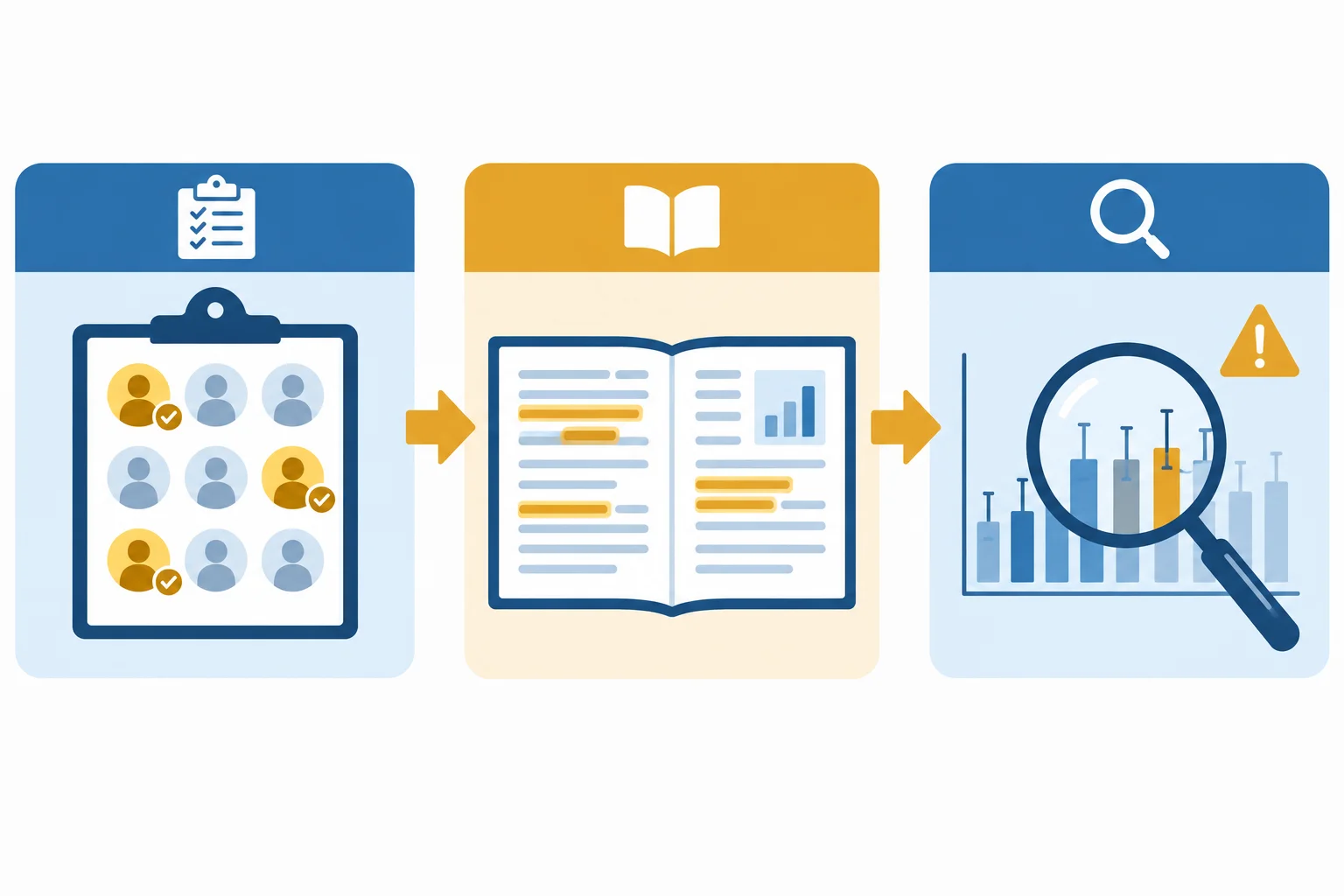 Diagrama com três blocos conectados: uma decisão metodológica, a justificativa registrada e a leitura cautelosa dos achados.