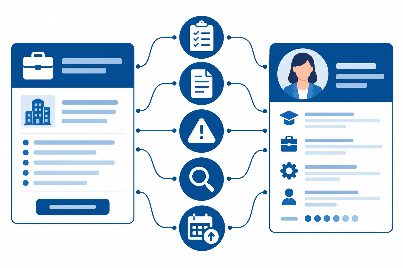 Diagrama que conecta passagens de um anúncio e fatos de um perfil a requisitos, evidências, lacunas, dúvidas e instruções.