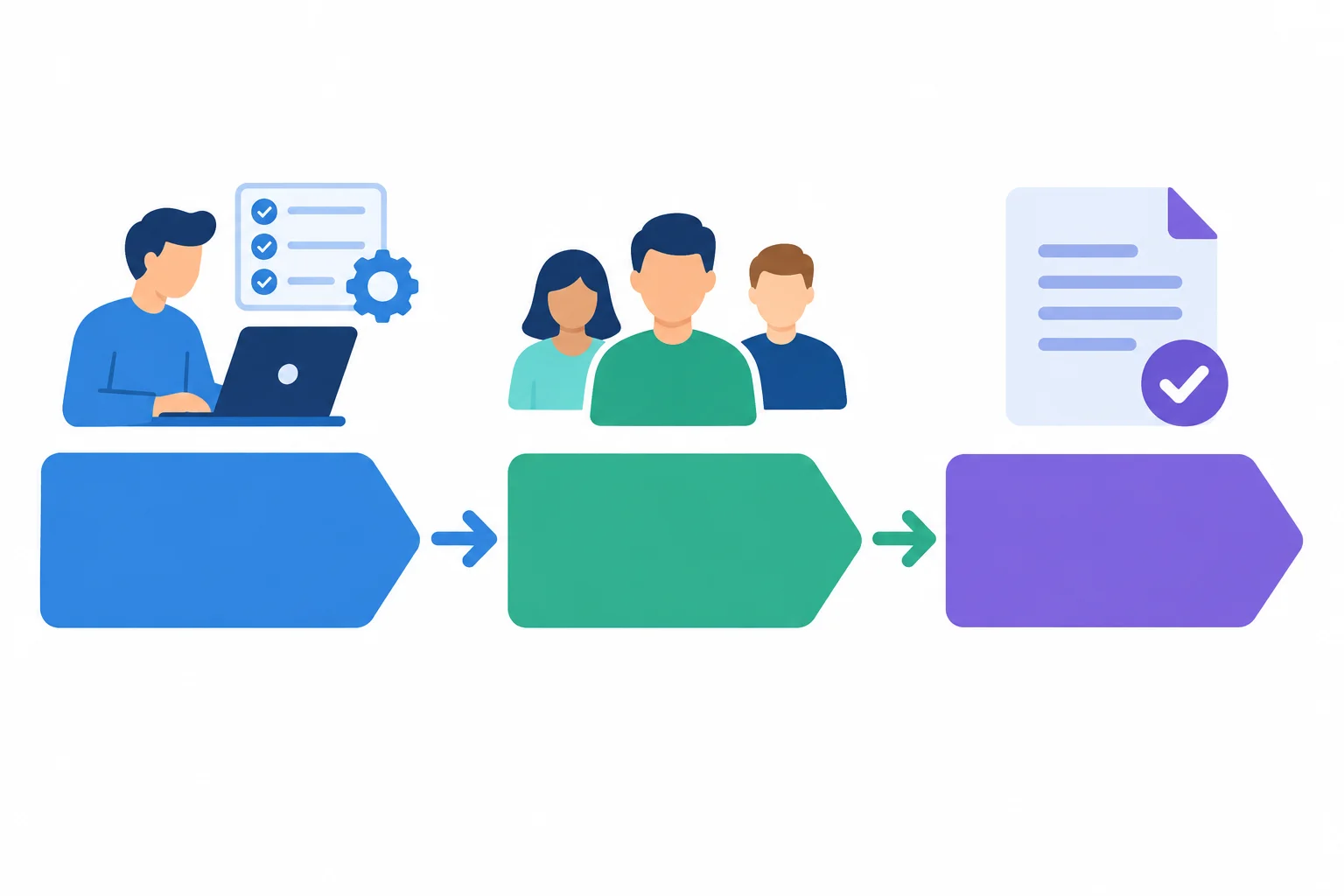 Diagrama com três blocos conectados: ação, contexto ou alcance e resultado verificável.