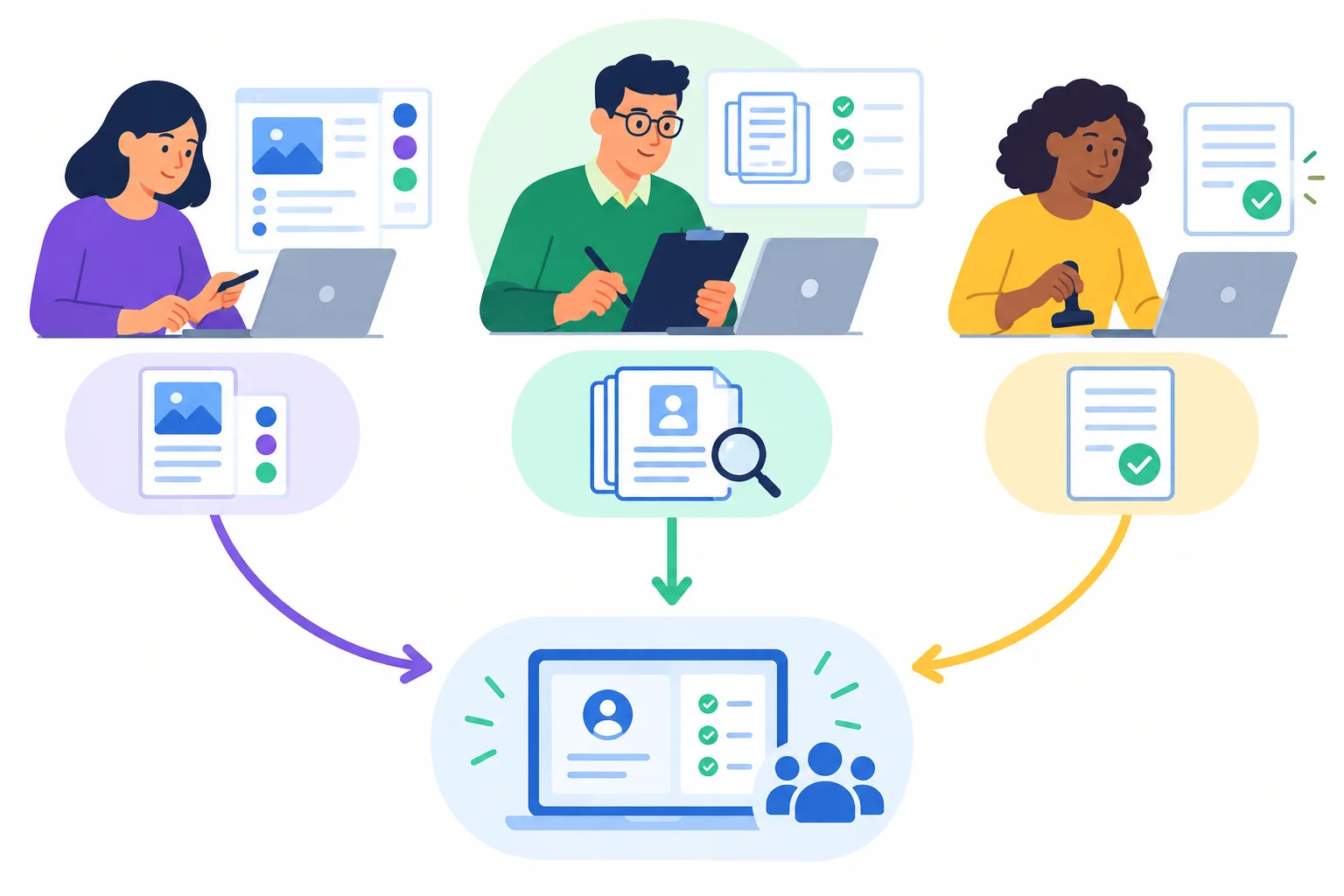 Diagrama de três pessoas com entregas diferentes contribuindo para um resultado compartilhado; uma delas coordena a revisão de materiais.
