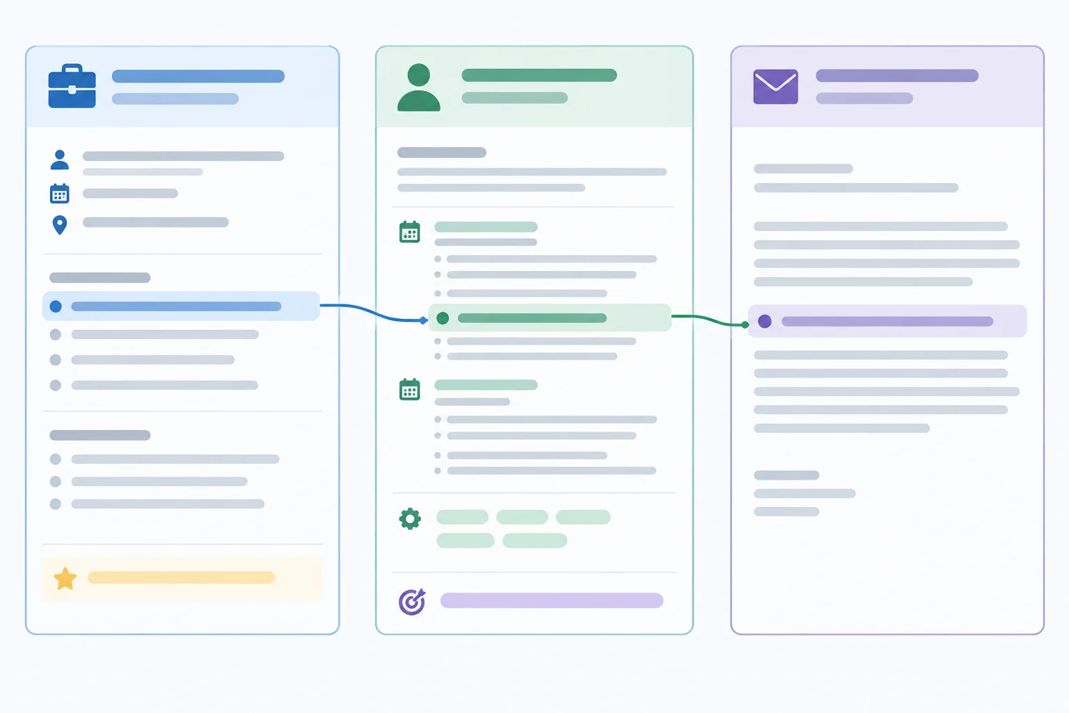 Diagrama com anúncio, currículo e carta ligados por linhas que mostram de onde vem cada afirmação.