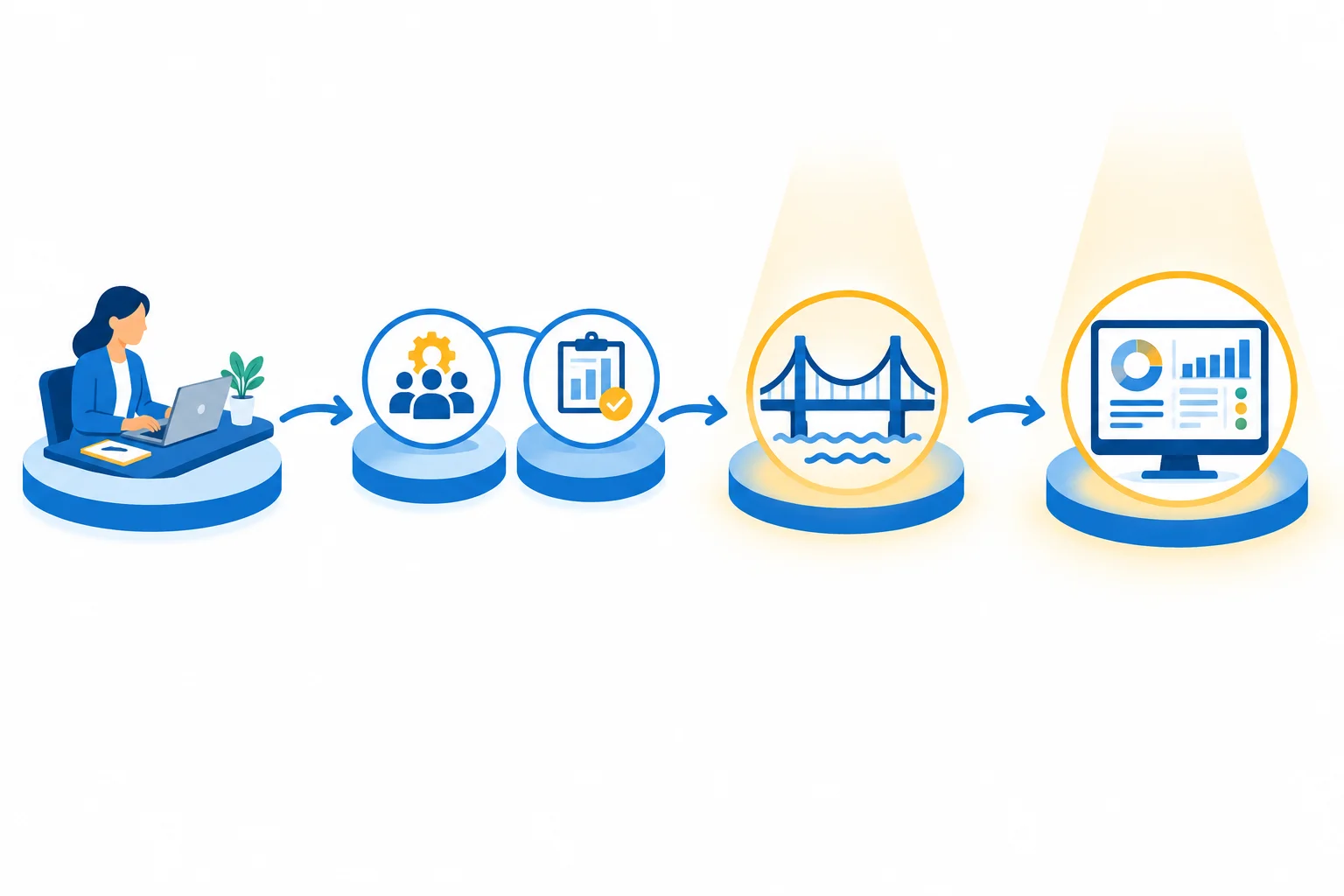Diagrama de quatro movimentos: situação atual, experiências relevantes, ponte e direção para a vaga.