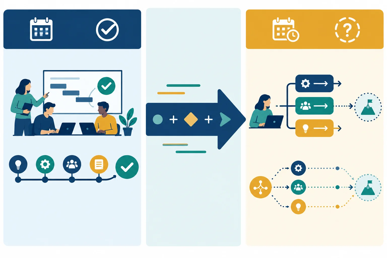 Diagrama em dois lados: um episódio passado termina em resultado confirmado; uma ponte leva a um cenário futuro com ações e resultado possível.