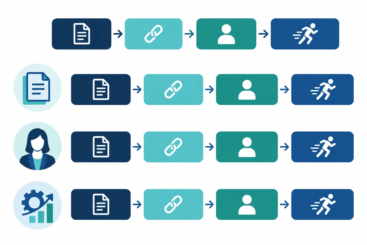 Diagrama com blocos conectados representando introdutor, that, sujeito e verbo na forma básica.