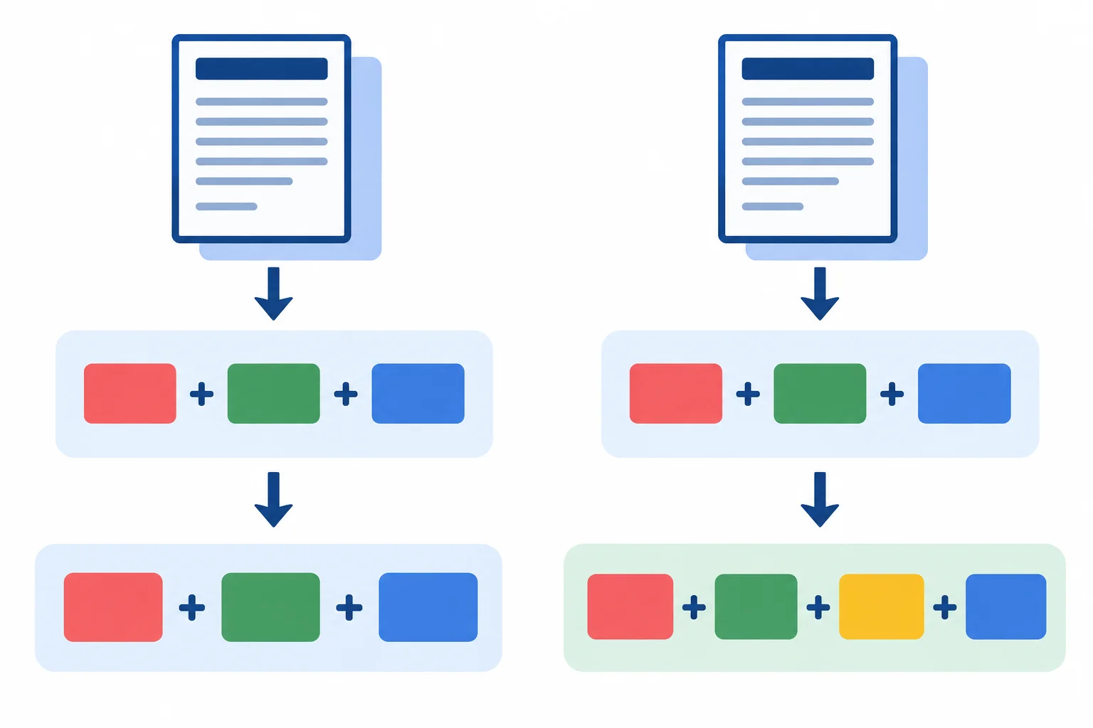 Diagrama comparando dois caminhos equivalentes: forma básica e should dentro de uma oração mandativa.