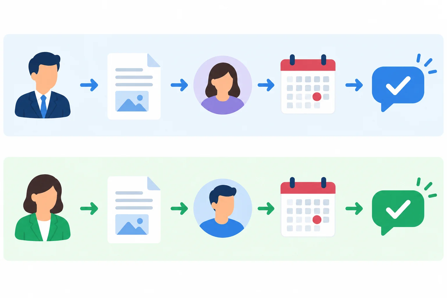 Diagrama comparando um novo pedido de ação, que pede confirmação de disponibilidade, com uma tarefa já acordada, que pede confirmação de conclusão.