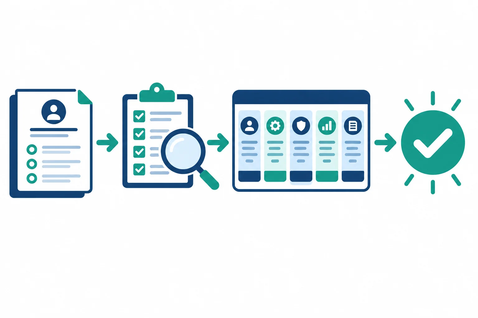 Diagrama em quatro etapas: documento entregue, inspeção com checklist, comparação com cinco blocos e confirmação visual.