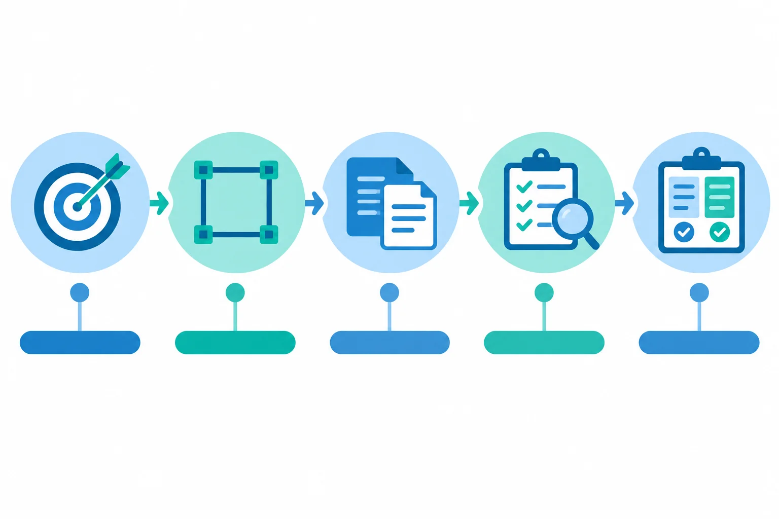 Fluxo visual com ícones conectados: objetivo, limite de escopo, dois documentos entregáveis, checklist de critérios e conferência.