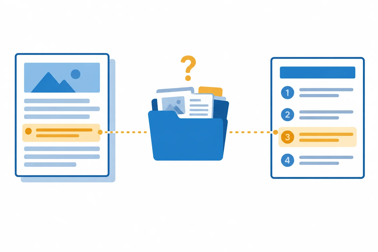 Diagrama mostrando materiais de referência ainda incertos sustentando o planejamento de um guia interno.