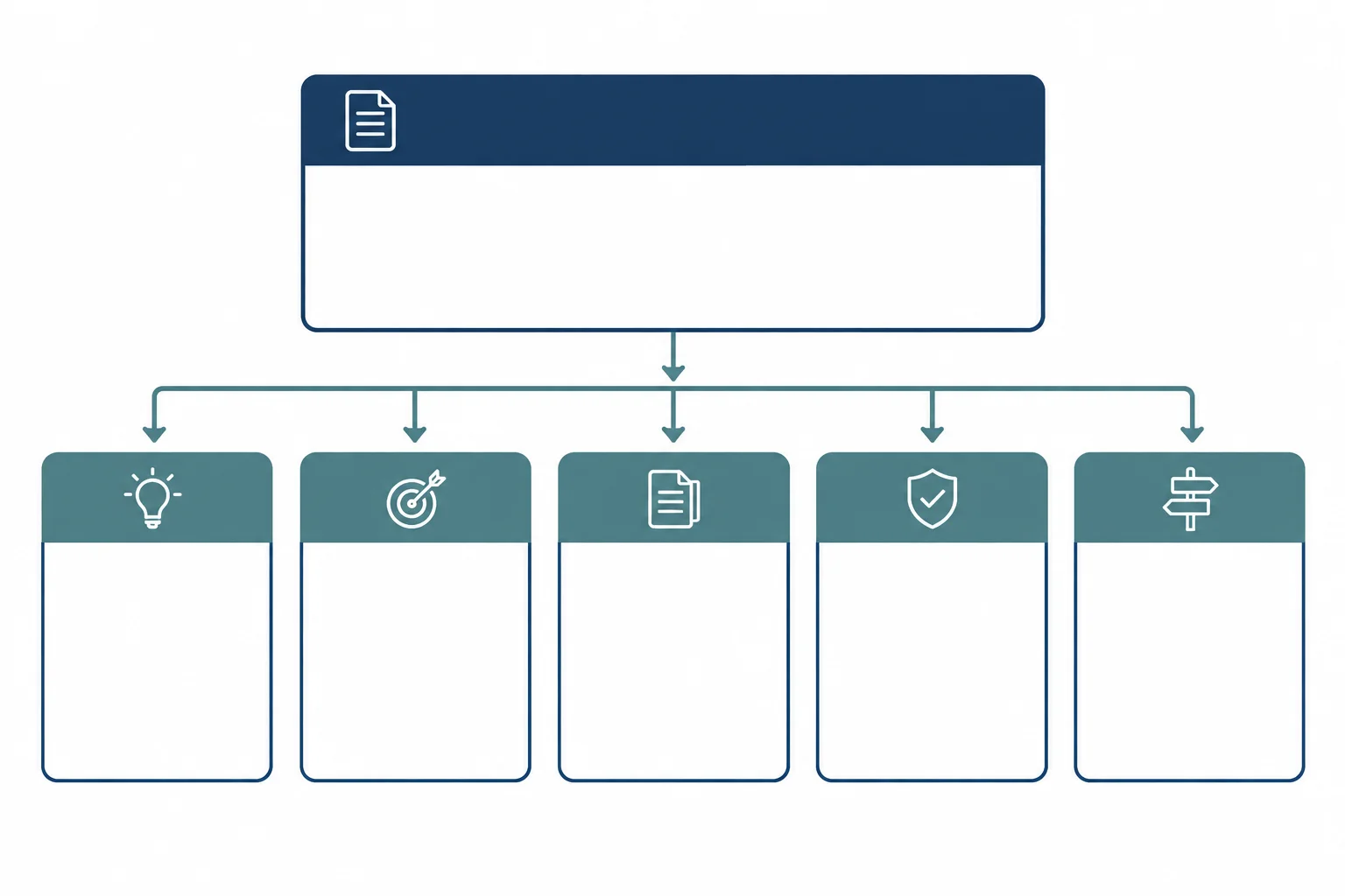 Diagrama com um bloco amplo no topo e cinco blocos menores conectados abaixo, representando a visão geral seguida por seções de detalhamento.