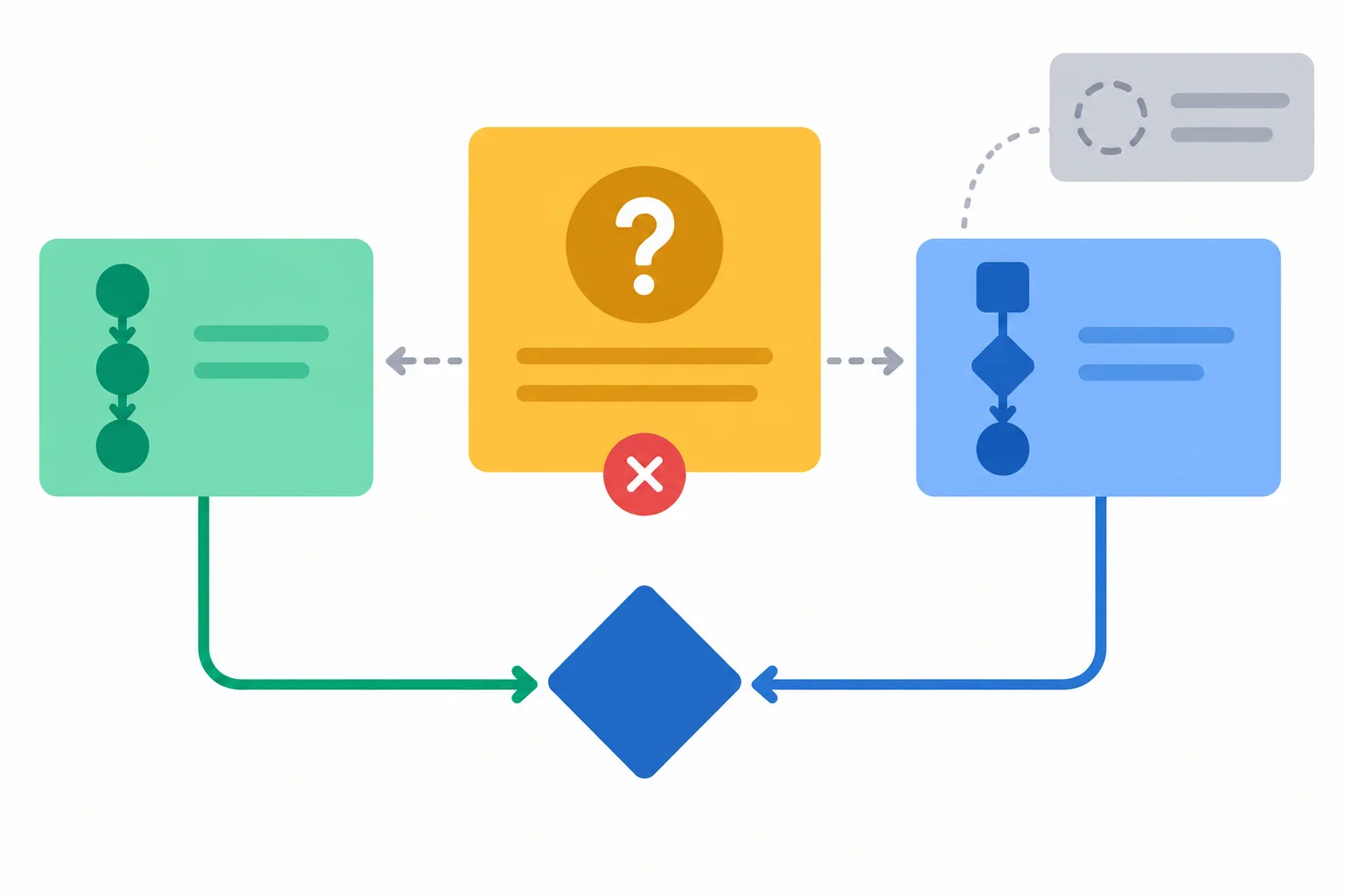 Diagrama com duas opções e dois tipos de informação ausente: um detalhe lateral sem efeito e uma lacuna central que bloqueia a comparação.