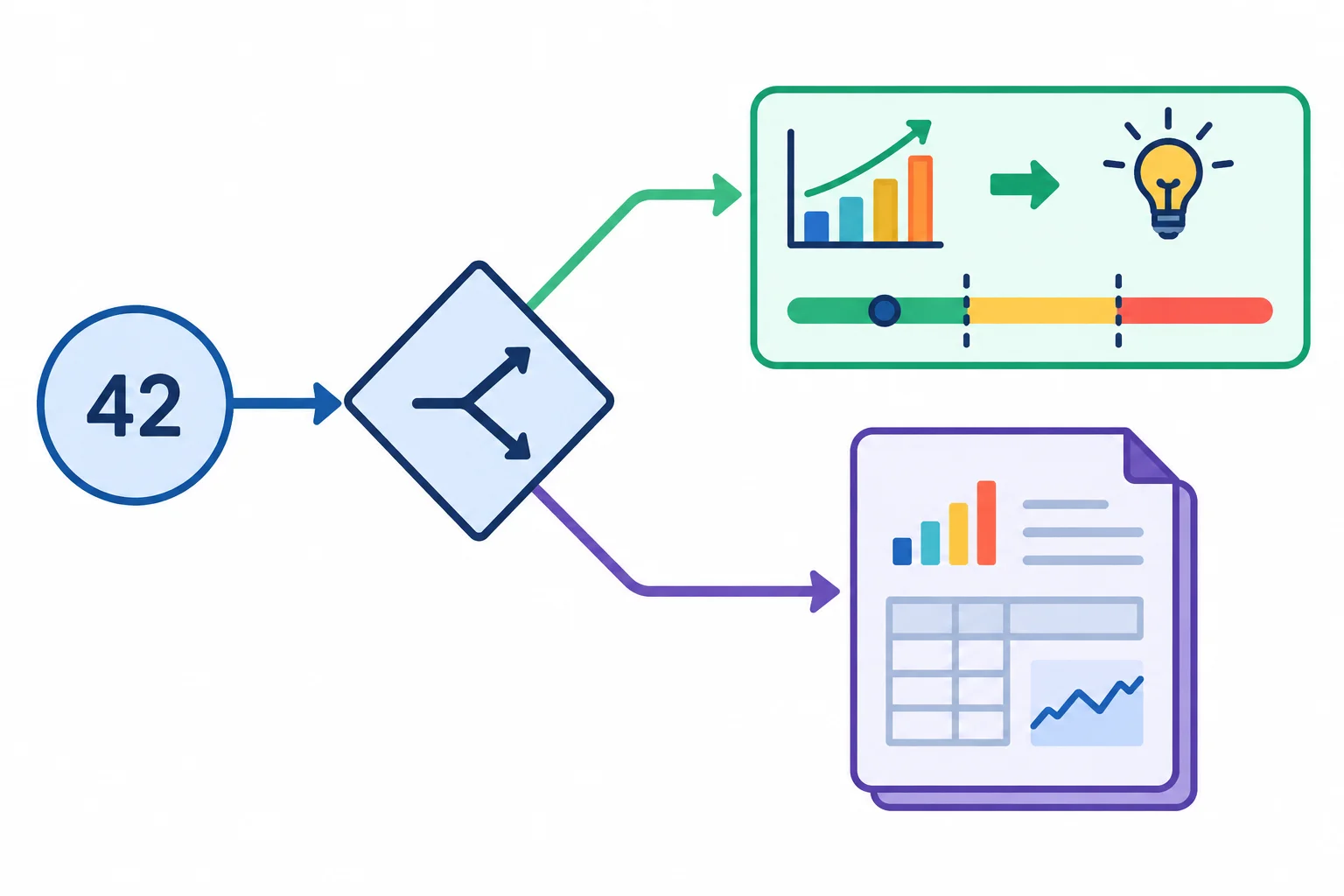 Diagrama mostra um número passando por um filtro: ele vai para o resumo se sustenta a recomendação ou delimita a viabilidade; caso contrário, permanece no relatório detalhado.