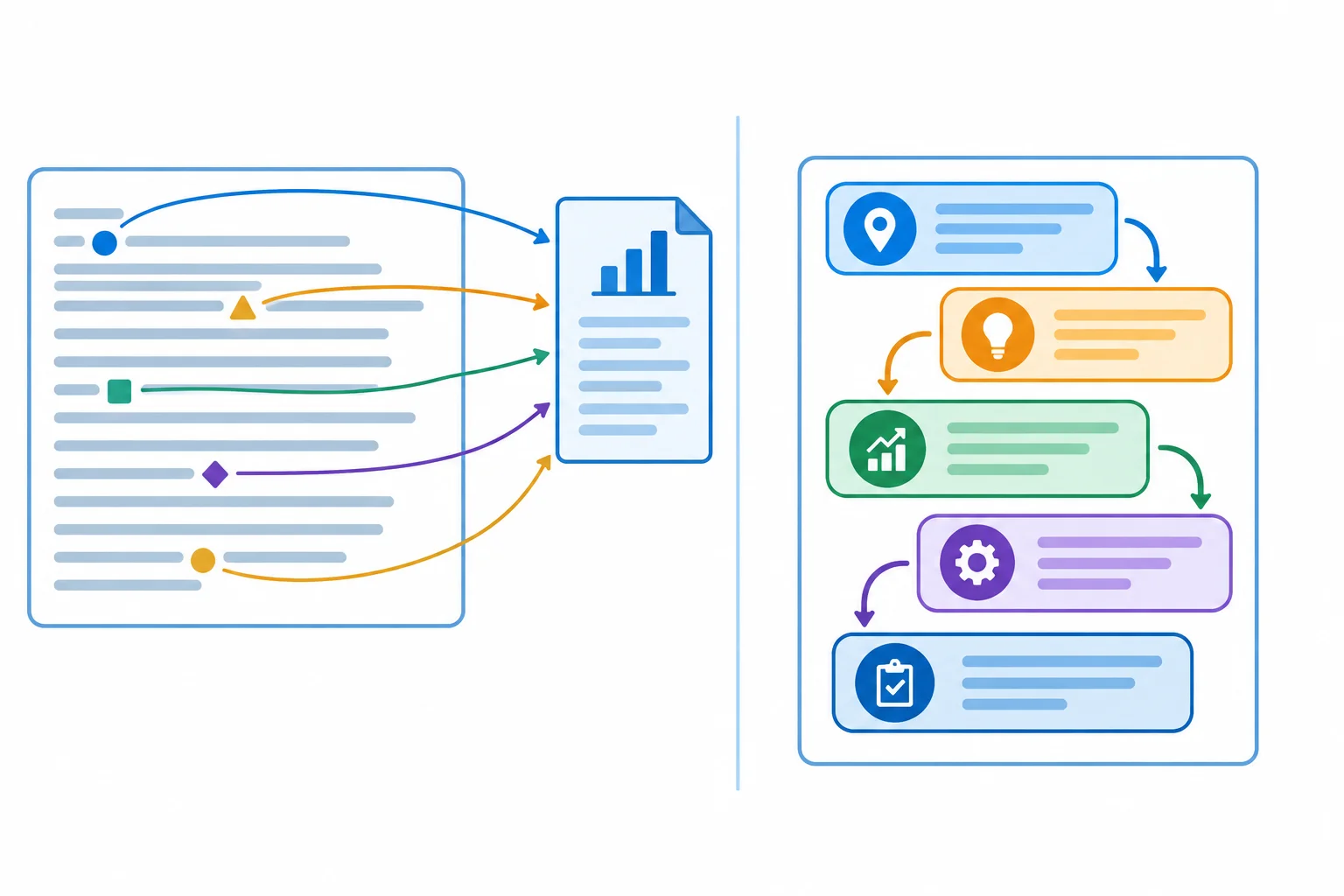 Comparação visual entre um resumo que depende de referências externas e um resumo cujos elementos decisórios se conectam internamente.