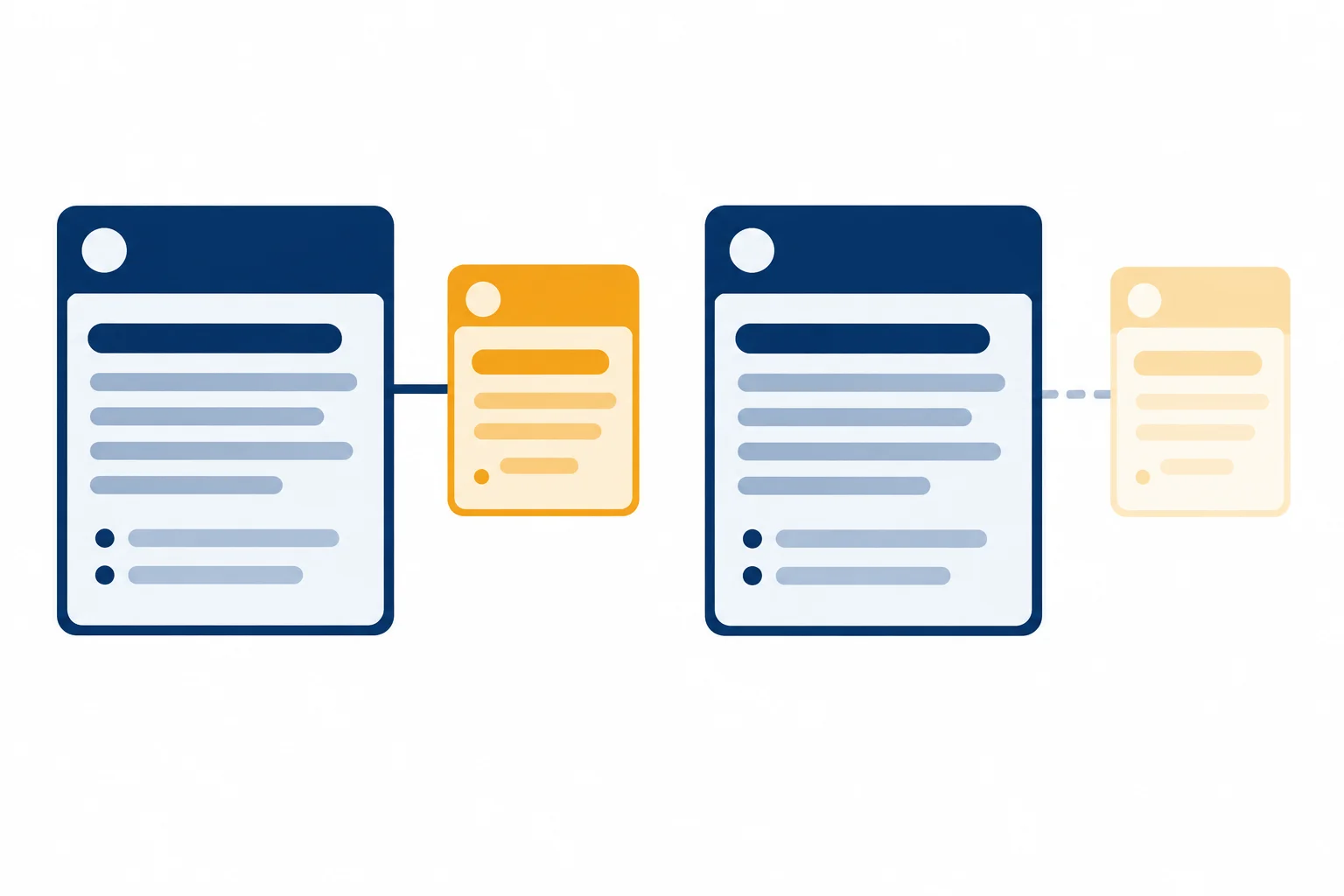 Diagrama comparando uma recomendação conectada à sua condição essencial com outra recomendação em que a condição foi apagada.
