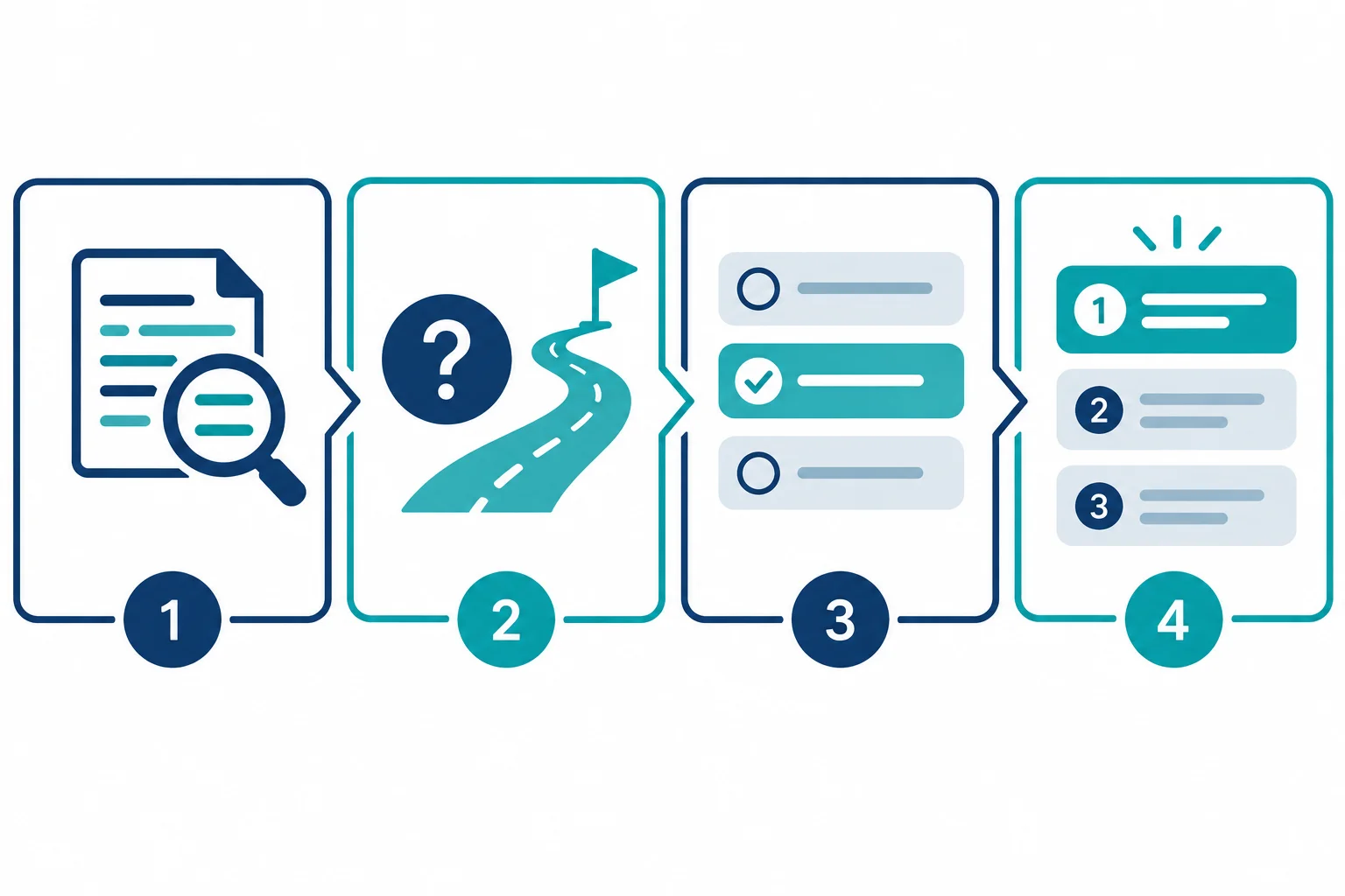 Diagrama com quatro cartões de pauta que distinguem examinar informações, resolver uma questão, selecionar uma opção e priorizar itens.