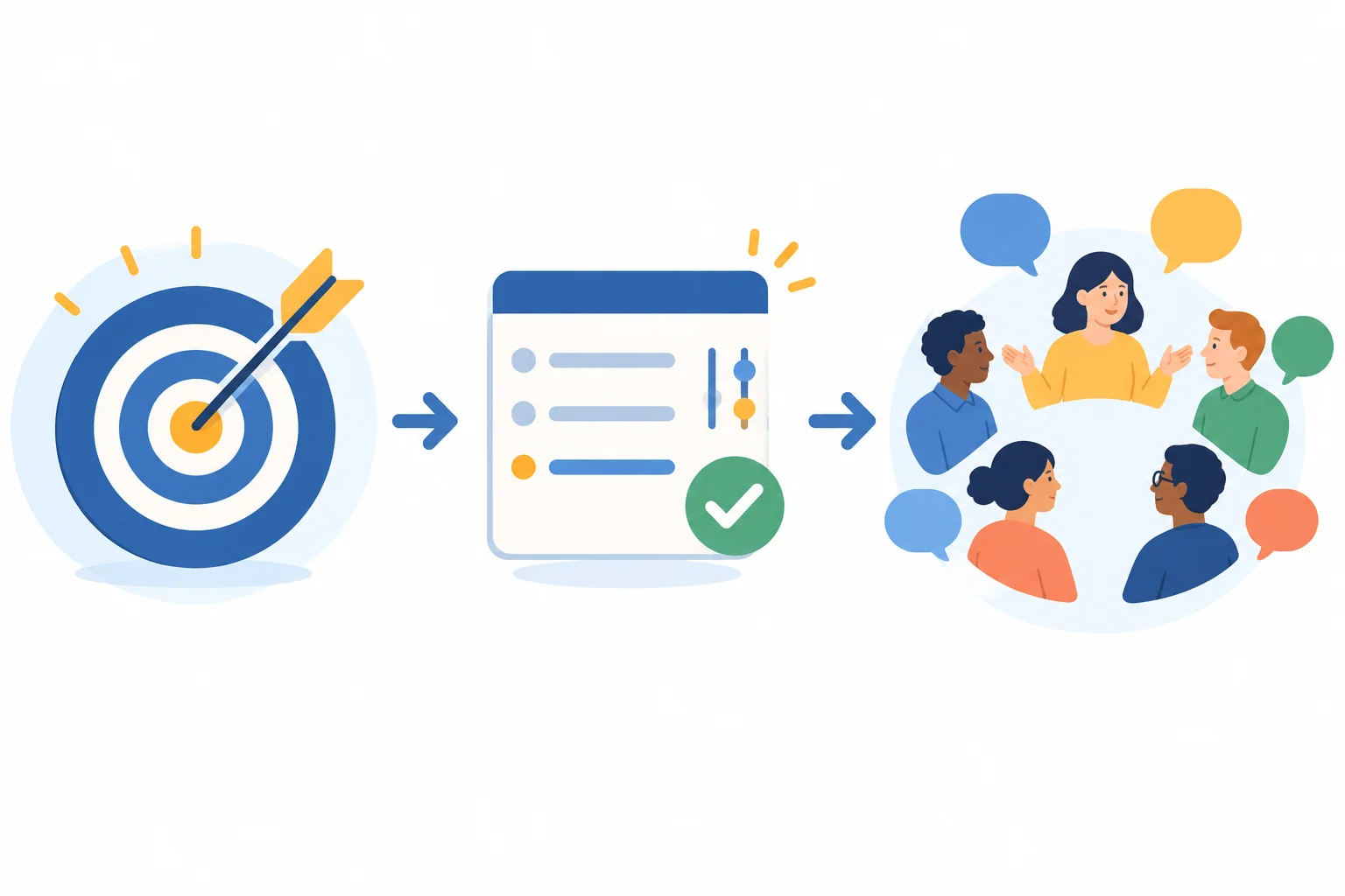 Diagrama de três etapas: resultado pretendido, ajuste indispensável e convite para iniciar a discussão.