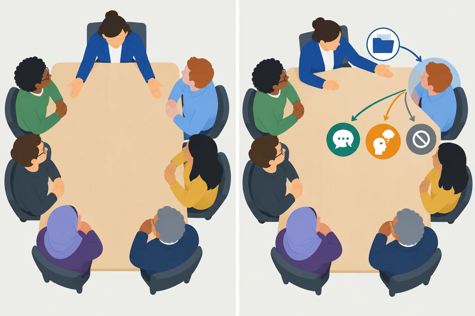 Diagrama comparando um convite aberto ao grupo com um convite direcionado a uma pessoa, que pode falar agora, responder depois ou passar a vez.