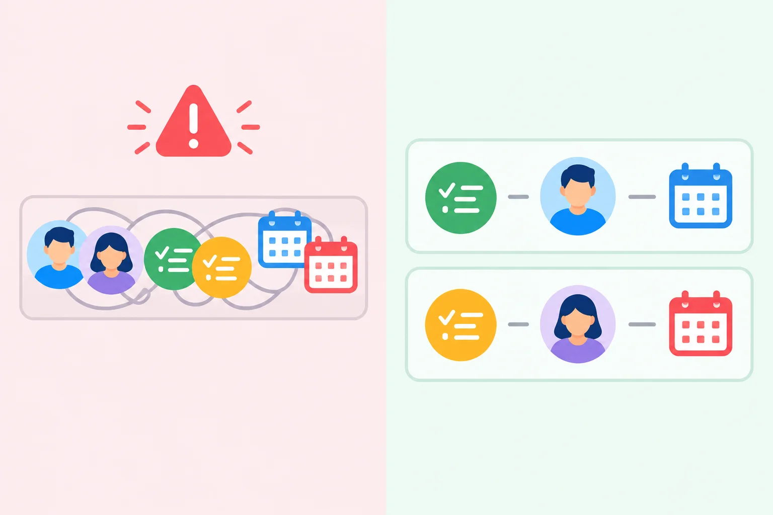 Comparação entre um registro misturado e duas entradas separadas, cada uma com ação, responsável e prazo próprios.