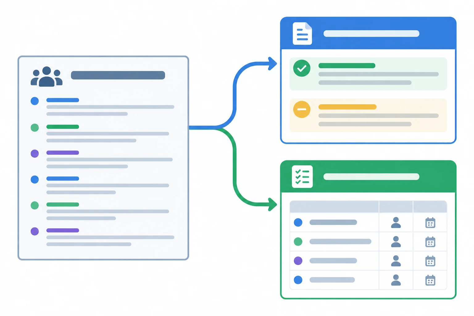 Diagrama mostrando uma conversa de reunião sendo transformada em uma ata concisa e em um registro de ações relacionado.